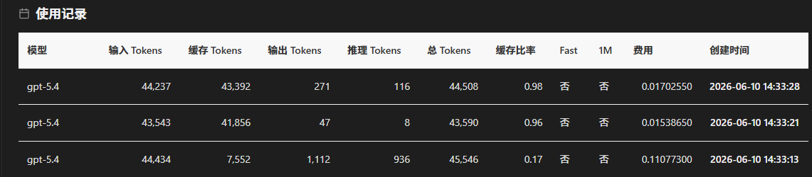 精准下达期刊格式需求